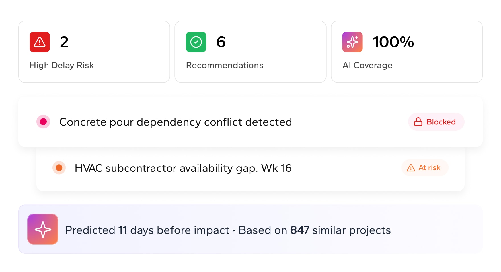 Playbook AI agent — predicts project signals