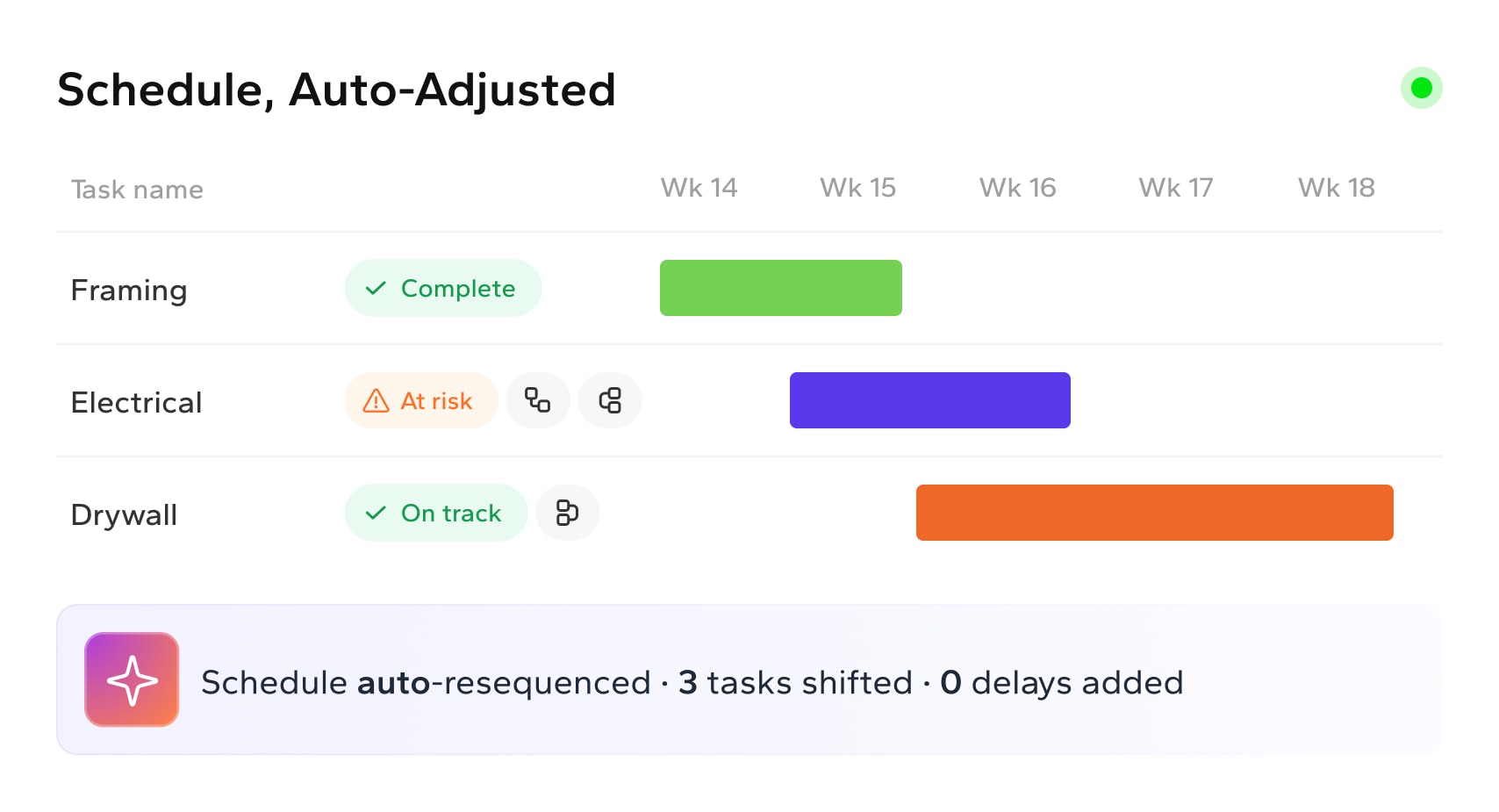 Playbook AI agent — acts project signals