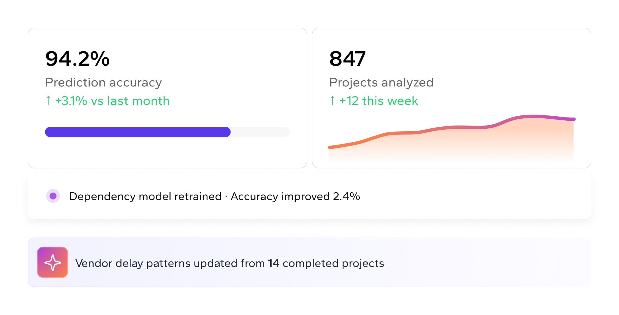 Playbook AI agent — learns project signals