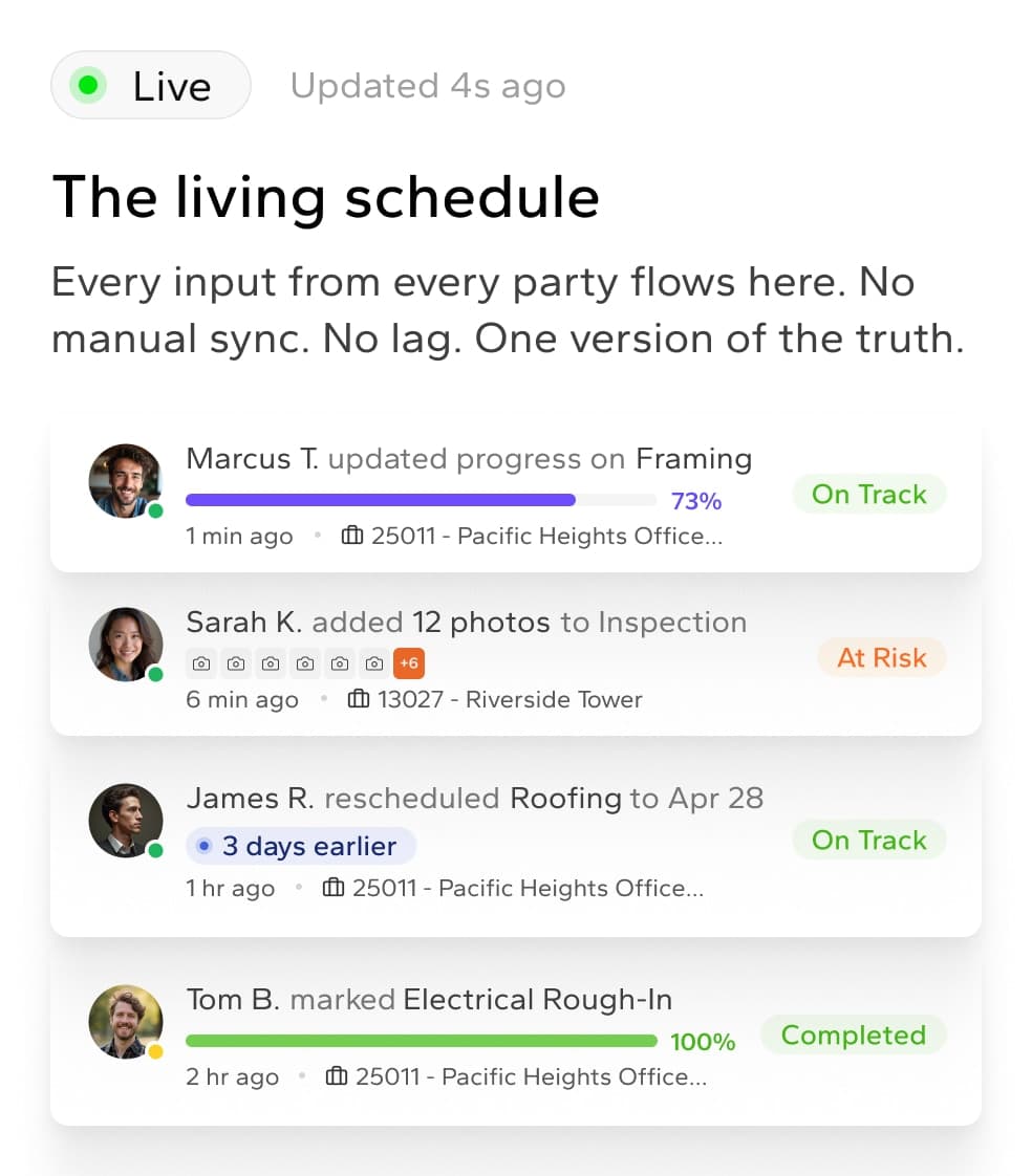 The living schedule